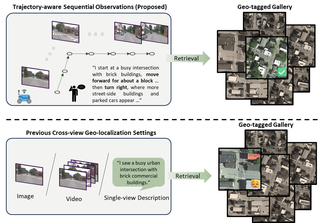 TrajLoc: trajectory-aware cross-view geo-localization