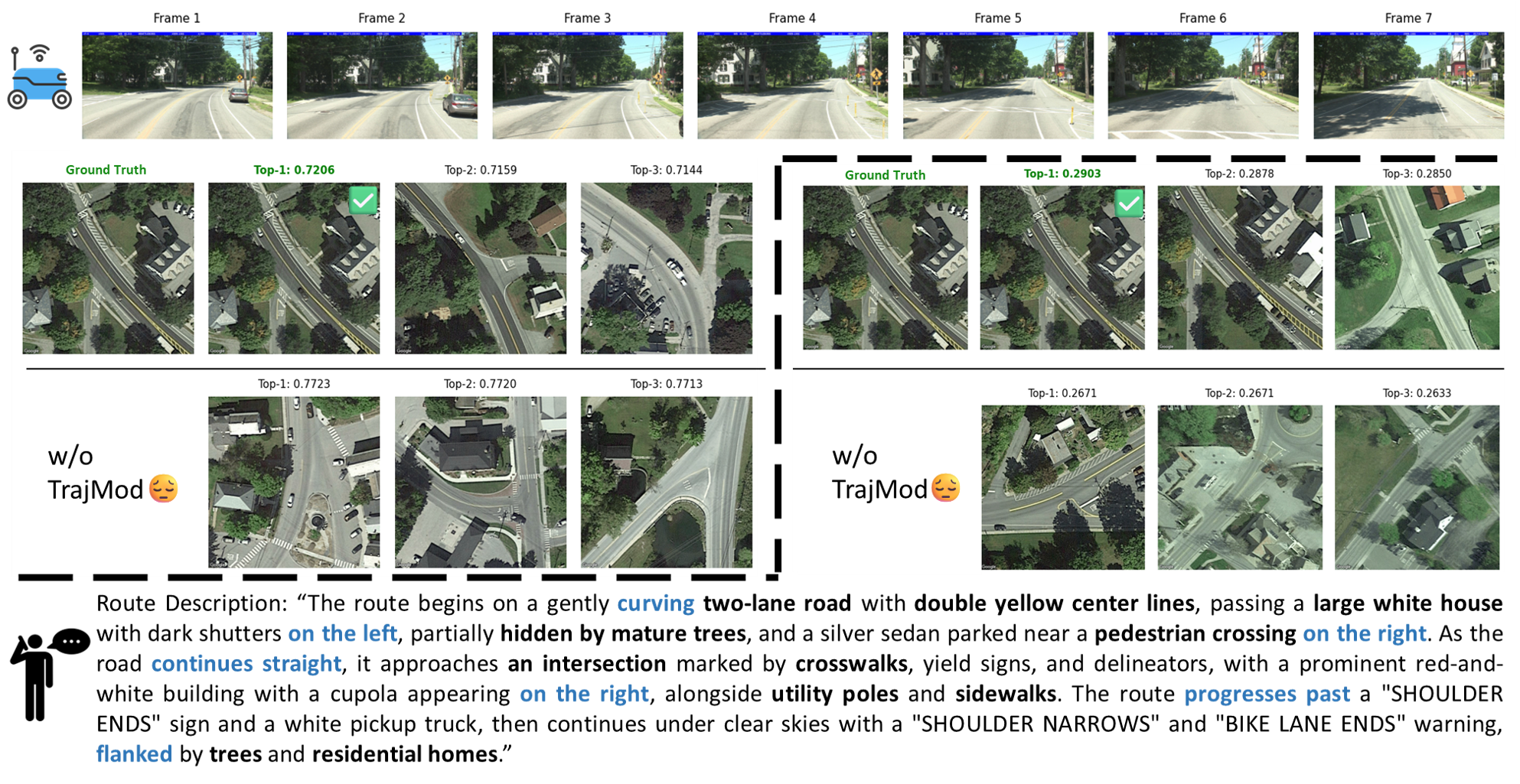 Qualitative retrieval comparison with and without TrajMod